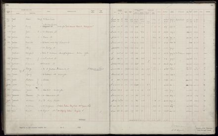 Rate book 1920 - 1921, A-L