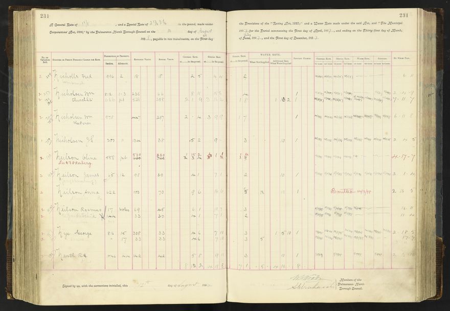 Rate book 1896 - 1899