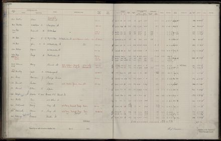 Rate book 1921 - 1922 A-L