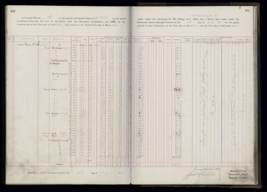 Rate book 1899 - 1900
