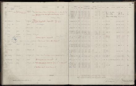 Rate book 1920 - 1921, M-Z