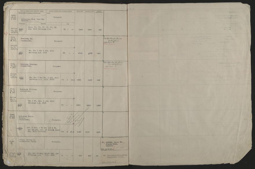 Valuation Roll, Taonui Riding - 2025Vol_PNCC-KCC-3-8-10-V4_043352_0104