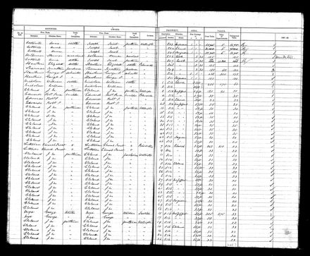 PNBC Valuation Roll p 54
