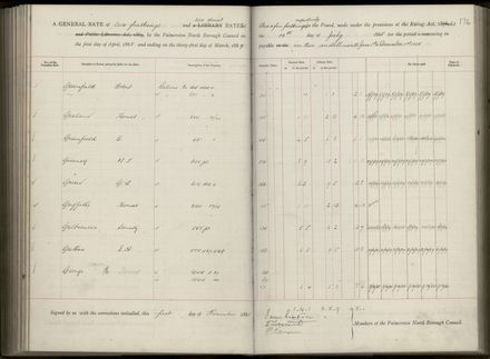Palmerston North Rate Book, 1886-1889, 180