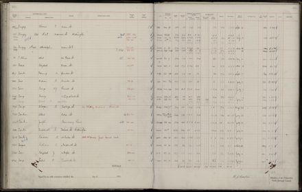 Rate book 1921 - 1922 M_Z