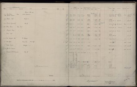 Rate book 1922 - 1923 M-Z