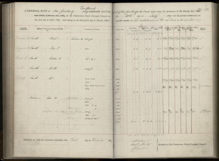 Palmerston North Rate Book, 1886-1889, 143