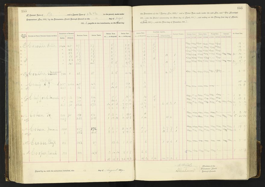 Rate book 1896 - 1899