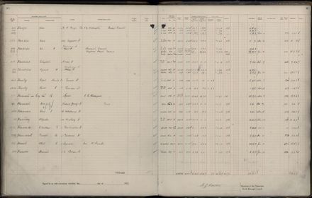 Rate book 1922 - 1923 A-L