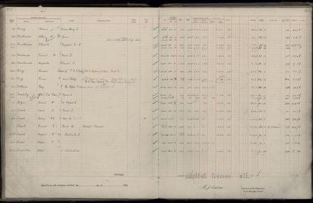 Rate book 1922 - 1923 M-Z