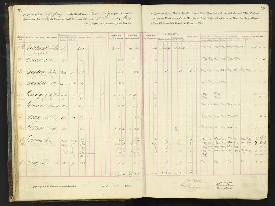 Rate book 1896 - 1899