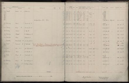 Rate book 1922 - 1923 A-L