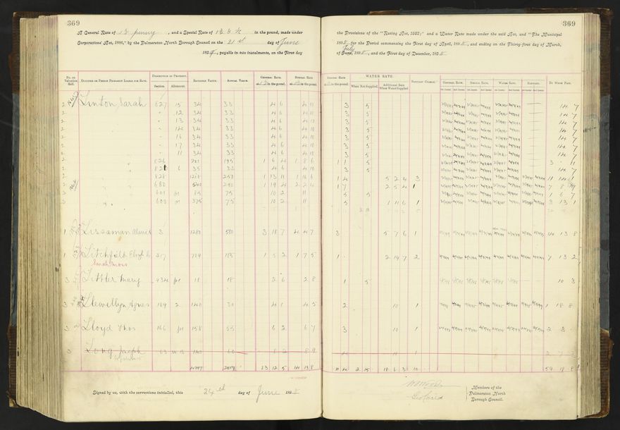 Rate book 1896 - 1899