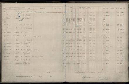 Rate book 1922 - 1923 M-Z