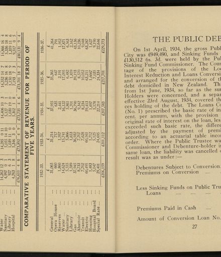 City of Palmerston North Municipal Hand Book 1937 15