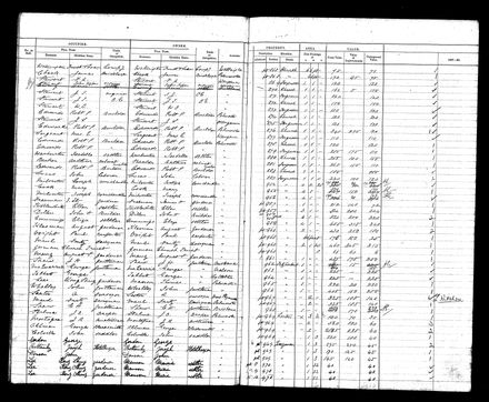 PNBC Valuation Roll p 58