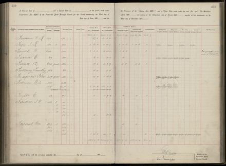 Palmerston North Rate Book, 1893 - 1896, 244