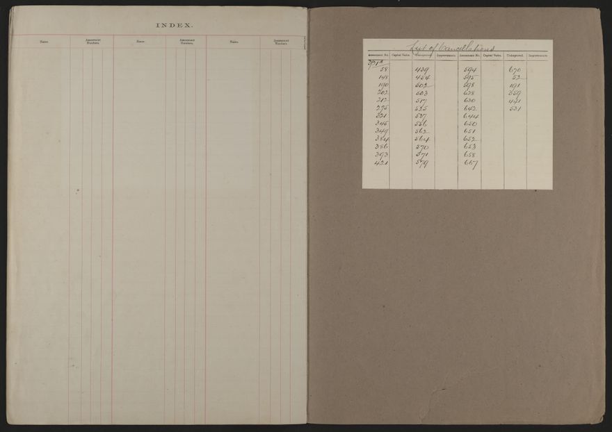 Valuation Roll, Mangaone Riding - 2025Vol_PNCC-KCC-3-8-9-V2_043348-0006