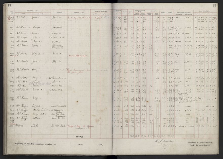 Rate book, 1918-1919 - 2021Pa_PNCC2-23-2-V26_034396-0091
