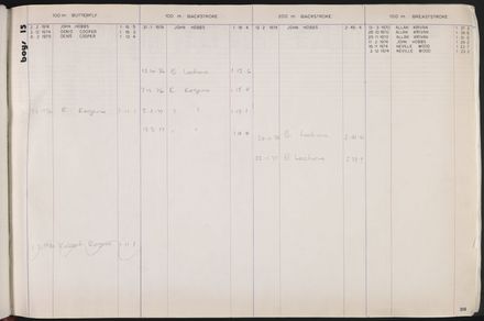 PN Amateur Swimming Club archive book