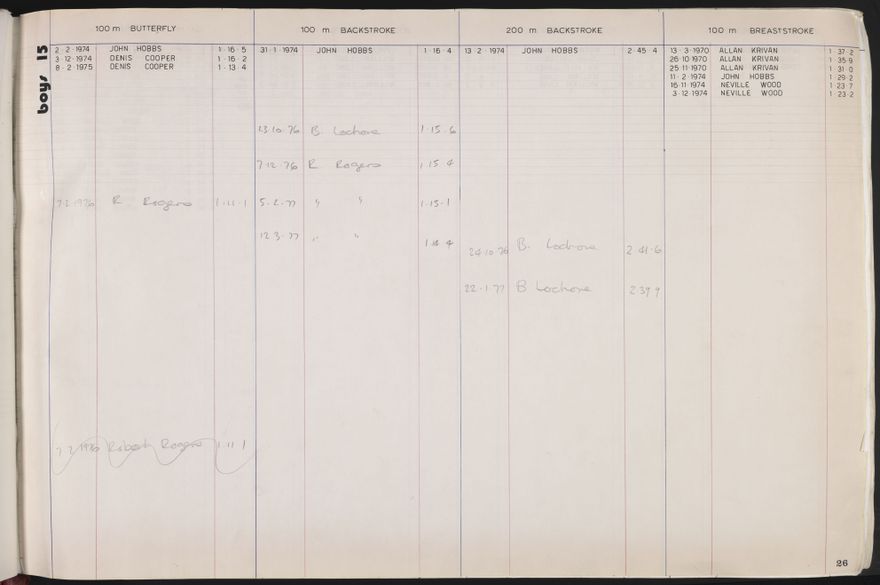 PN Amateur Swimming Club archive book