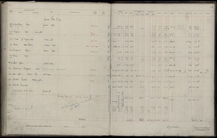 Rate book 1921 - 1922 M_Z