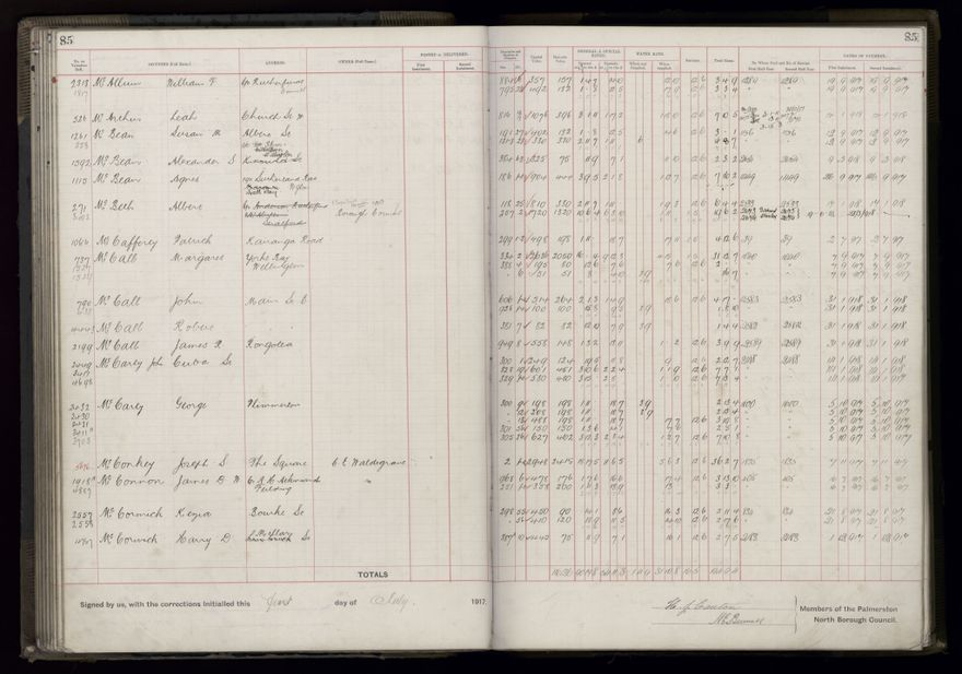 Rate book, 1917-1918 - 2021Pa_PNCC2-23-2-V25_034395-0091