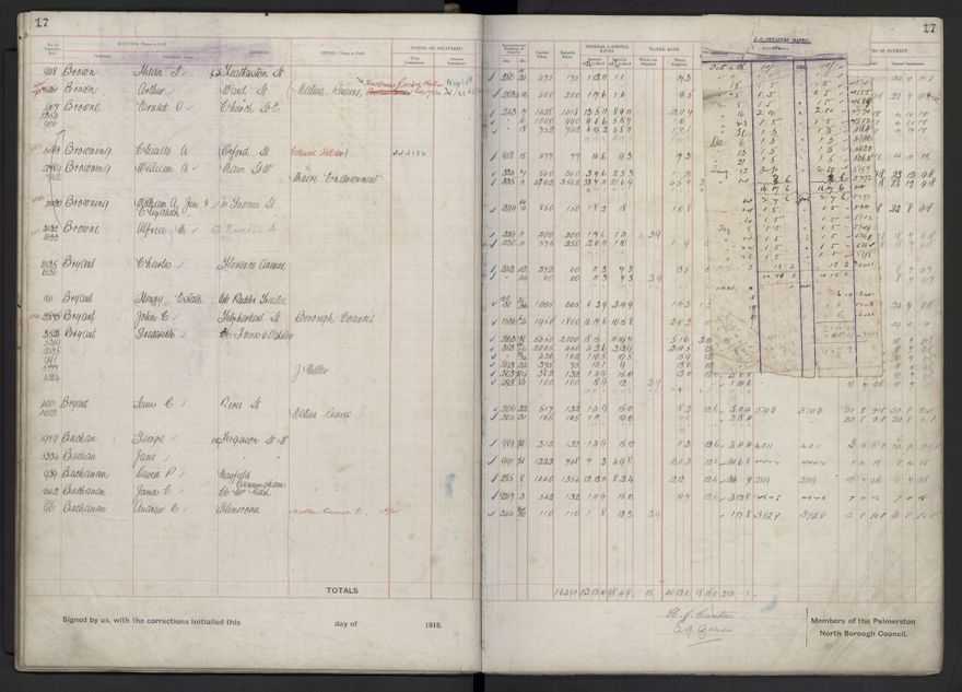 Rate book, 1918-1919 - 2021Pa_PNCC2-23-2-V26_034396-0020