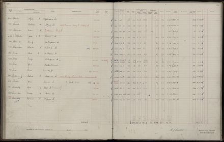 Rate book 1921 - 1922 M_Z