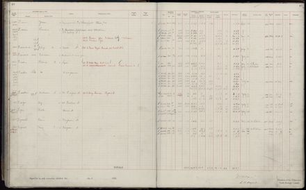 Rate book 1920 - 1921, A-L