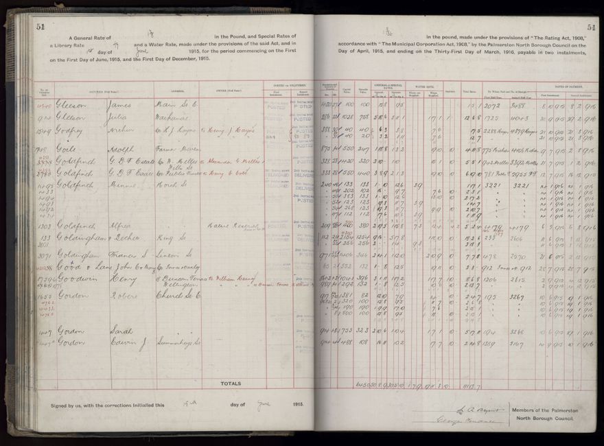 Rate book, 1915-1916 - 2021Pa_PNCC2-23-2-V23_034393-0054