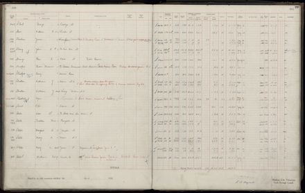 Rate book 1920 - 1921, M-Z
