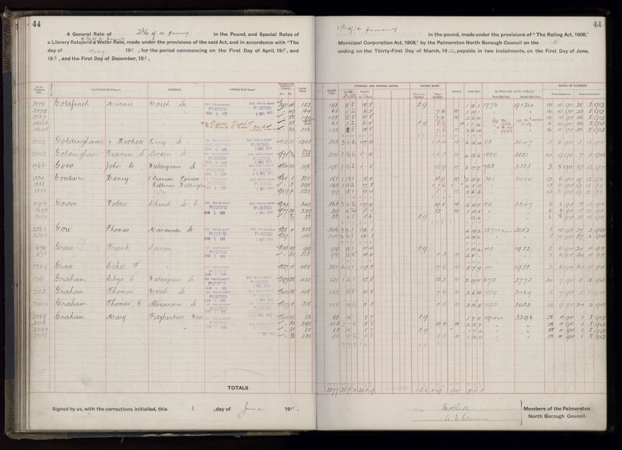 Rate book, 1911-1912 - 2021Pa_PNCC2-23-2-V19_034000-0047