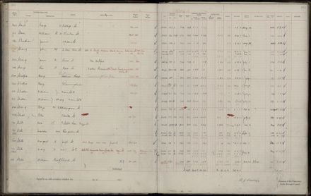 Rate book 1921 - 1922 M_Z