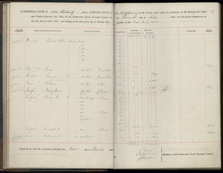 Palmerston North Rate Book, 1886-1889, 36