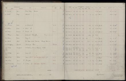 Rate book 1921 - 1922 M_Z
