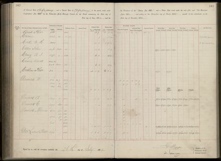 Palmerston North Rate Book, 1893 - 1896, 167