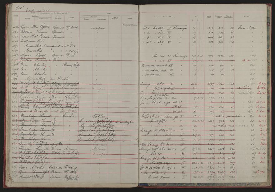 Valuation Roll, Mangaone Riding - 2025Vol_PNCC-KCC-3-8-9-V1_043347-0025