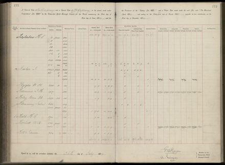 Palmerston North Rate Book, 1893 - 1896, 177
