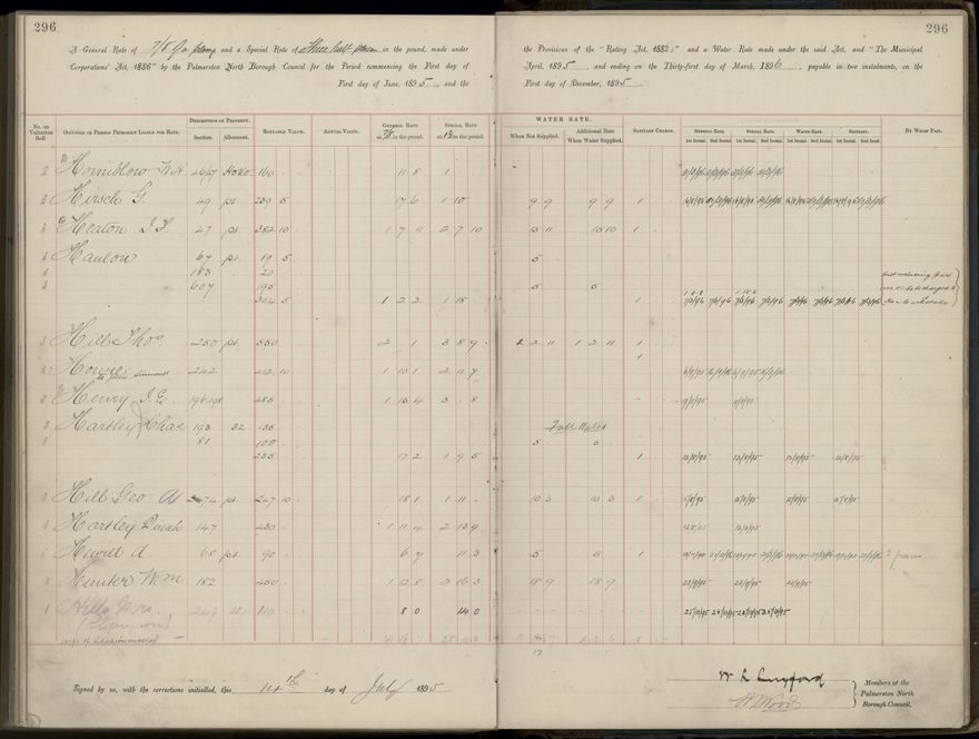 Palmerston North Rate Book, 1893 - 1896, 301