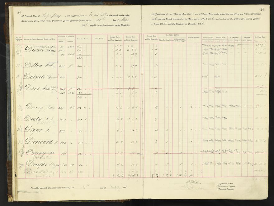 Rate book 1896 - 1899