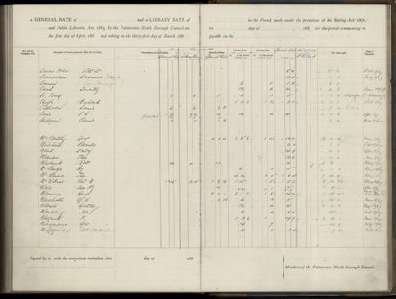 Palmerston North Rate Book, 1886-1889, 261