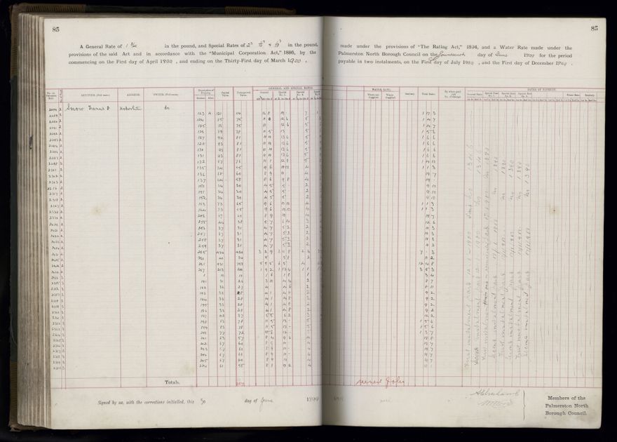 Rate book 1899 - 1900