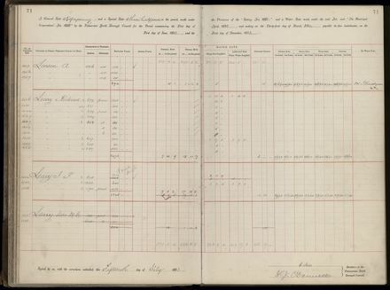 Palmerston North Rate Book, 1893 - 1896, 76
