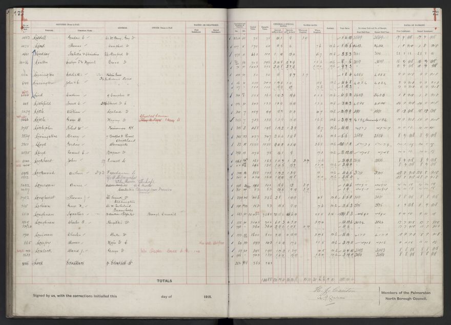 Rate book, 1918-1919 - 2021Pa_PNCC2-23-2-V26_034396-0076
