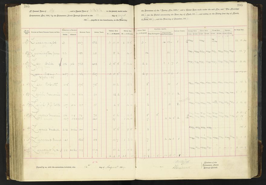 Rate book 1896 - 1899