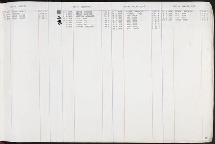 PN Amateur Swimming Club archive book