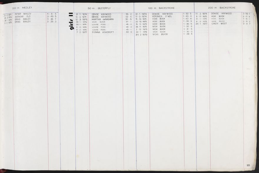 PN Amateur Swimming Club archive book