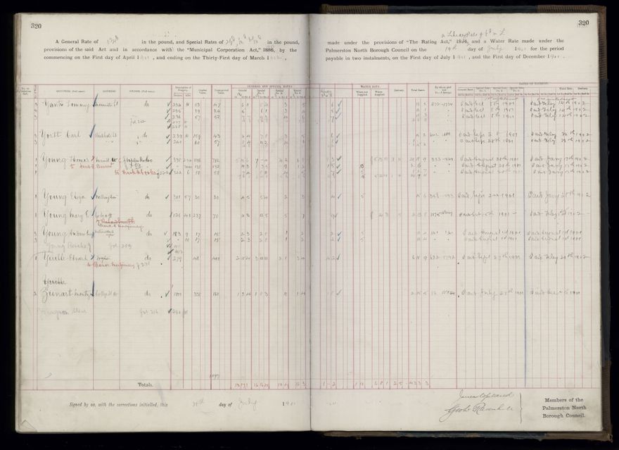 Rate book 1899 - 1900