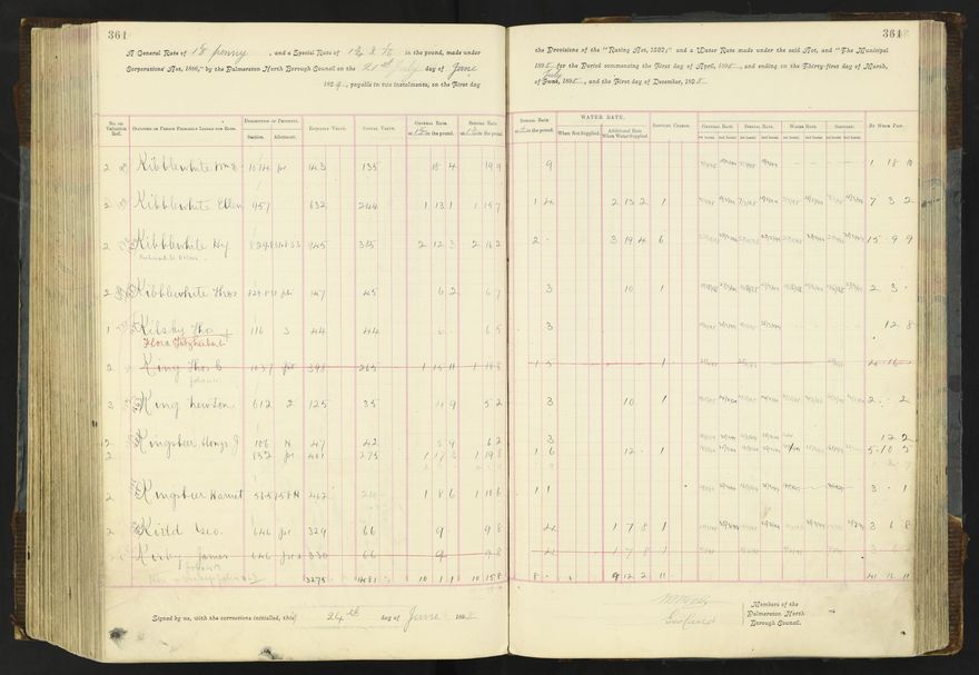 Rate book 1896 - 1899